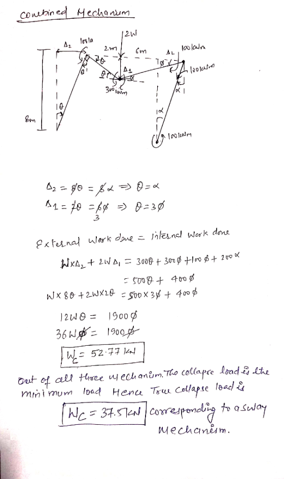 echa nim 2A lo0 lan, IoX 52 구구 )44 mtnlmu vn load Herce Trus Collapse load Mechanism