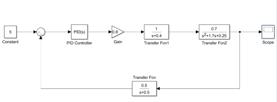 1 0.7 PID(s) 0.8 5 s2+1.7s+0.25 s+0.4 Constant Gain Scope PID Controller Transfer Fcn1 Transfer Fcn2 Transfer Fcn 0.5 s+0.5
