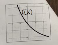 f(x)