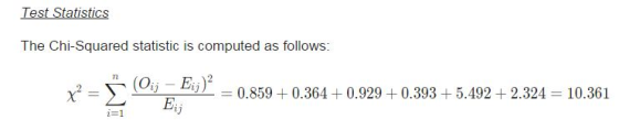Test Statistics The Chi-Squared statistic is computed as follows 72 XT(Oij Eijr-0.859 + 0.364 + 0.929 + 0.392+5.492 + 2.324 =