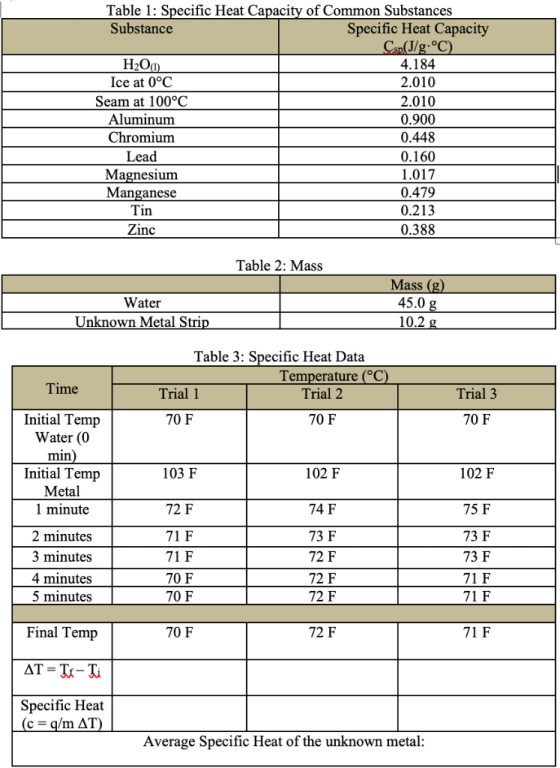 Table 1: Specific Heat Capacity of Common Substances Substance Specific Heat Capacity H2O Ice at 0d Seam at 100°C Aluminum Ch