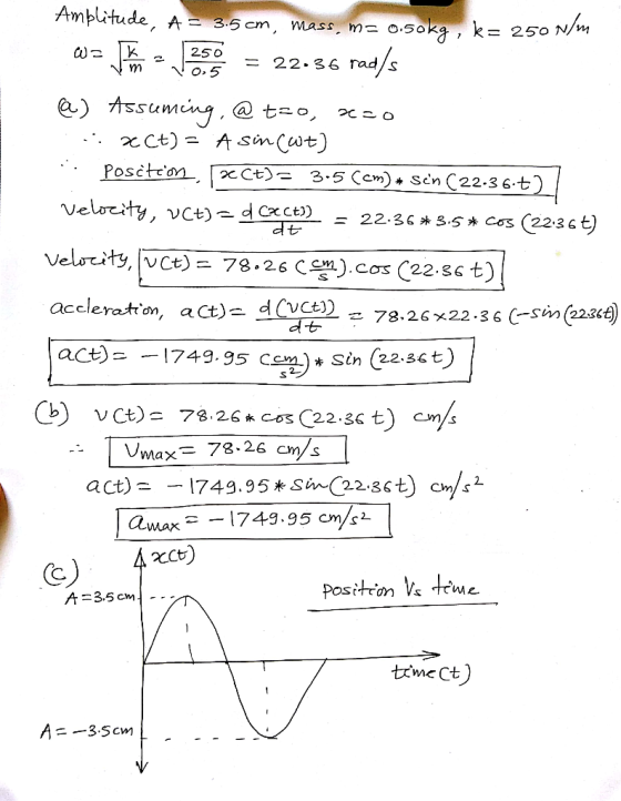 Amblitude, A 3.5 cm, -4ssnM 050ka, k= 250 N/m 7 k m ad/s 250 22.36 e) Assumny の 七ニo xCt) Cat) A Sin Posctean 3.5 Ccm) Scn C22