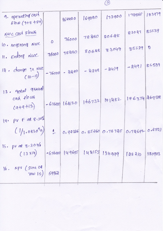 (S) operating cash flow (7+8 +9a) 169080 16u400 113900 Lb85998L1 Nwc cash FloS 83047 8Ss39 78 980 76000 S0698 lo. aeaiMna Noc