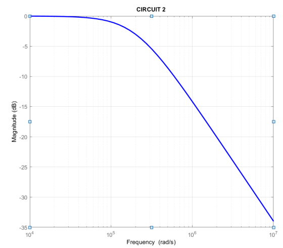 CIRCUIT 2 0 -5 -10 -15 -20 -25 30 7 10 0 6 10 -35 10 104 Frequency (rad/s)