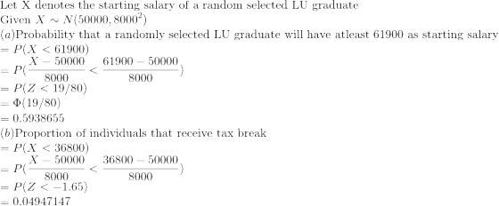 \\\text{Let X denotes the starting salary of a random selected LU graduate}\\ \text{Given }X\sim N(50000,8000^2) \\(a)\text{Probability that a randomly selected LU graduate will have atleast 61900 as starting salary} \\=P(X<61900)\\=P(\frac{X-50000}{8000}<\frac{61900-50000}{8000}) \\=P(Z<19/80) \\=\Phi(19/80) \\=0.5938655 \\(b)\text{Proportion of individuals that receive tax break} \\=P(X<36800) \\=P(\frac{X-50000}{8000}<\frac{36800-50000}{8000}) \\=P(Z<-1.65) \\=0.04947147