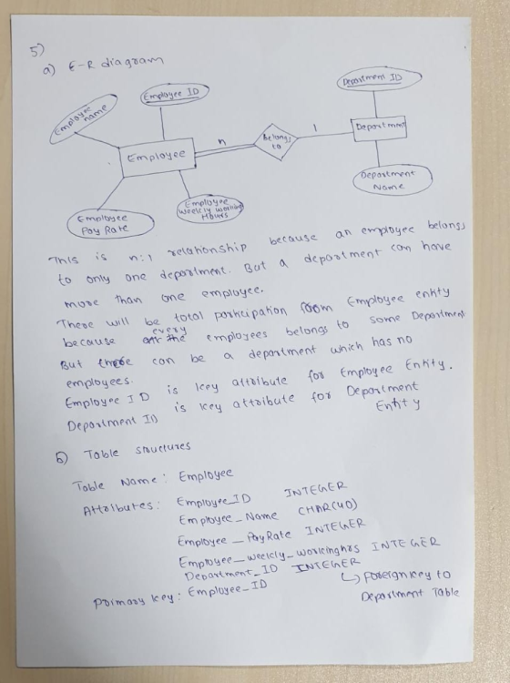 5) a) e-R dra gaam Depot mm lon 3r to employee Nome Emplbyee Poy Ra e This is n: retahonship because an emmpiDyee belons to o