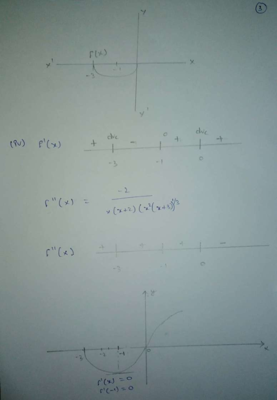 dve clve 4 e1 (x) (%) 2 C( 21