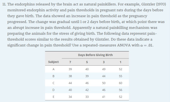11. The endorphins released by the brain act as natural painkillers. For example, Gintzler (1970) monitored endorphin activit