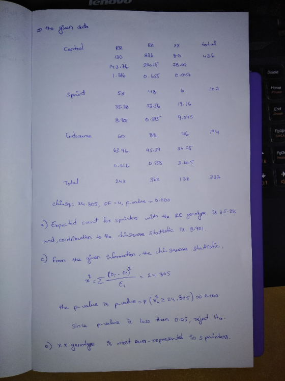 GOD Rk 920 M3. 214.15 Rp xX total 130 13.0 .316 sprind to구 S3 3S- 28 End 8.901.043 Enduran 20 L-40 /9니 96 Total 24 3 362 433