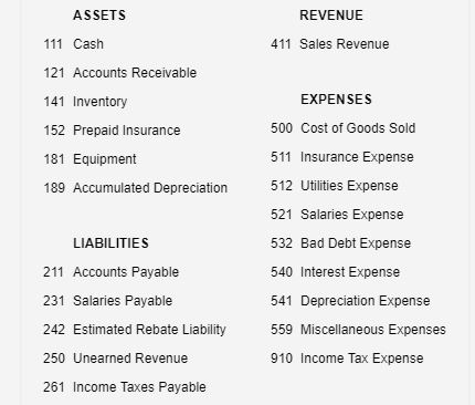 ASSETS REVENUE 111 Cash 121 Accounts Receivable 141 Inventory 152 Prepaid Insurance 181 Equipment 189 Accumulated Depreciatio