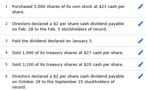 Purchased 5,000 shares of its own stock at $23 cash per share Directors declared a $2 per share cash dividend payable on Feb.