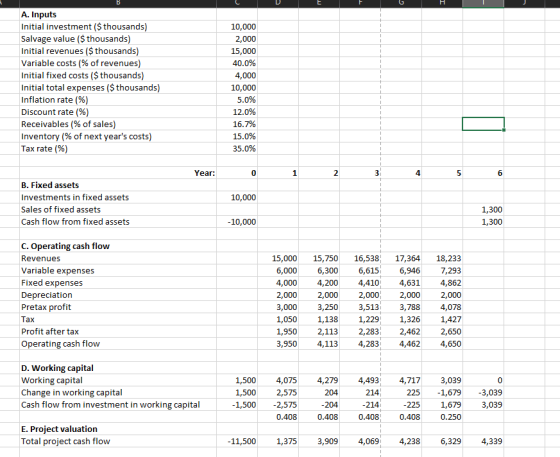 B H A. Inputs Initial investment ($ thousands) Salvage value ($ thousands) Initial revenues ($ thousands) Variable costs (% o