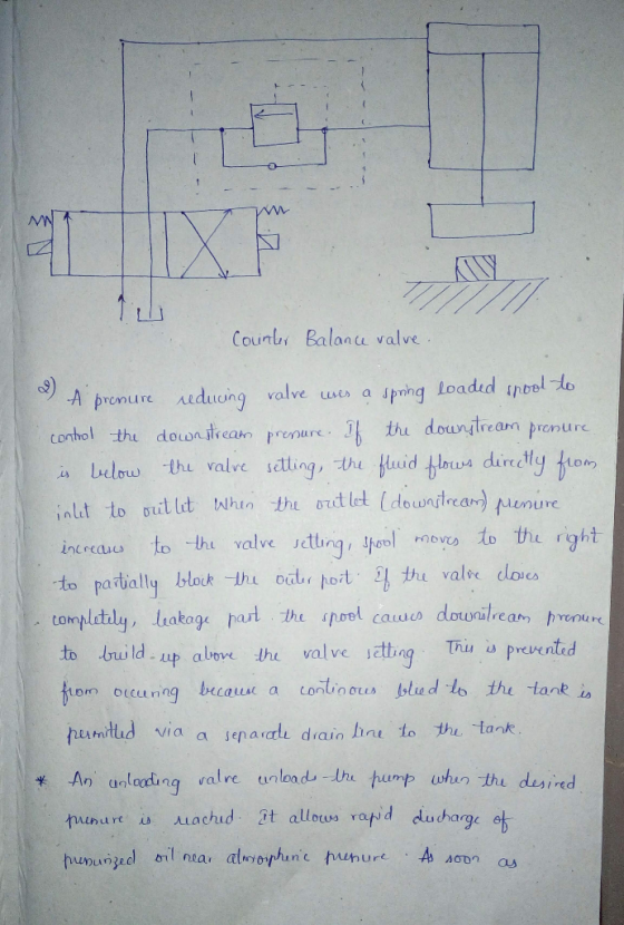 MN Counli Balanta valve promure niduun valve se a Jpnhq Loa ure the dounytream prenure .a below th1 valve setting, thi boudbl