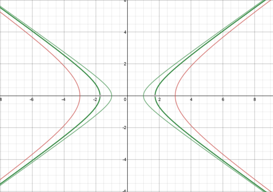 2 -6 -4 -2 2 6
