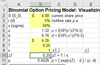 A B c D Binomial Option Pricing Model: Visualizin 2 S (S 0) 3 r( 4 G (sigma) 4.00 current share price 5% riskfree rate p.a 56