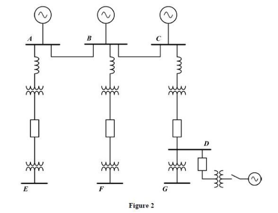 B A Figure 2
