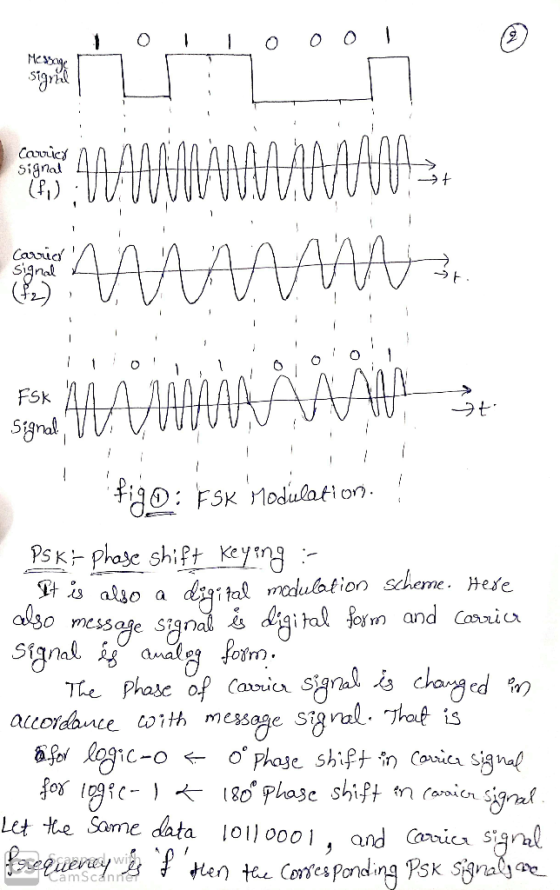 Sijlal Sianal FSk f; Fsk Modulation. ateo dance 4,1% message sig a logic-o ← o. Page shiftin Cania signal Let te Sarne data l