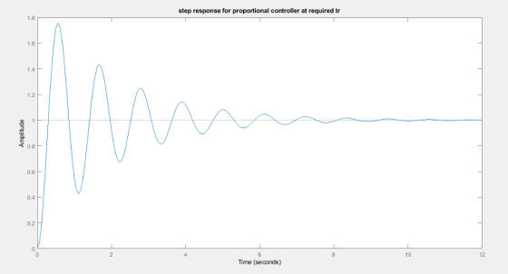 step response for proportional controller at required tr 1.8 1.6 1.4 1.2 0.8 0.6 0.4 0.2 0 6 10 12 Time (seconds)