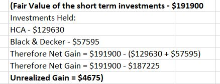 (Fair Value of the short term investments $191900 Investments Held: HCA $129630 Black & Decker - $57595 Therefore Net Gain $1