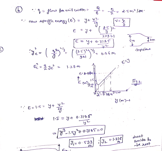 jeoo per unituidth Q.Sm2/see Apeific enrgy (E naw v2. E O 3185 2m (2.-5 )24 %. Hopvie 9.61 E-J 1-29 m E-98m (m) 3 o=10 63l-B
