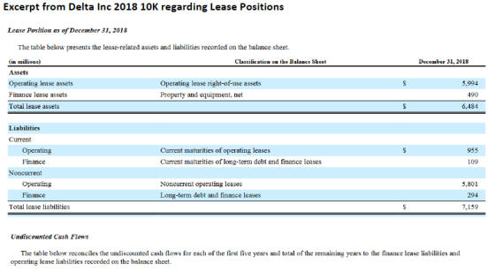Excerpt from Delta Inc 2018 10K regarding Lease Positions Lease Position as of December 31, 2018 The table below presents the