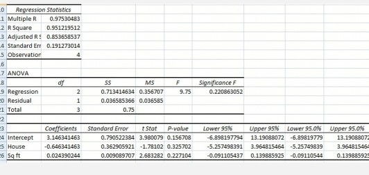 0 Regression Statistics 1 Multiple R 2 R Square 3 Adjusted RS 0.853658537 0,97530483 0.951219512 4 Standard Err 0.191273014 5