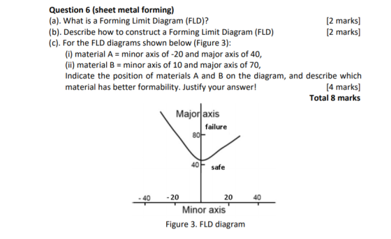 Question 6 (sheet metal forming) (a). What is a Forming Limit Diagram (FLD)? (b). Describe how to construct a Forming Limit D
