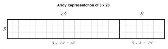 Array Representation of 3 x 28 20 8 3 x 2060 3 x 29