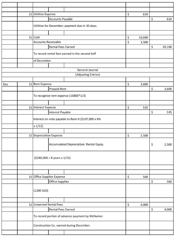 31 Utilities Expense 610 Accounts Payable 610 Utilities for December; payment due in 30 days. 16,600 3,500 31 Cash Accounts R