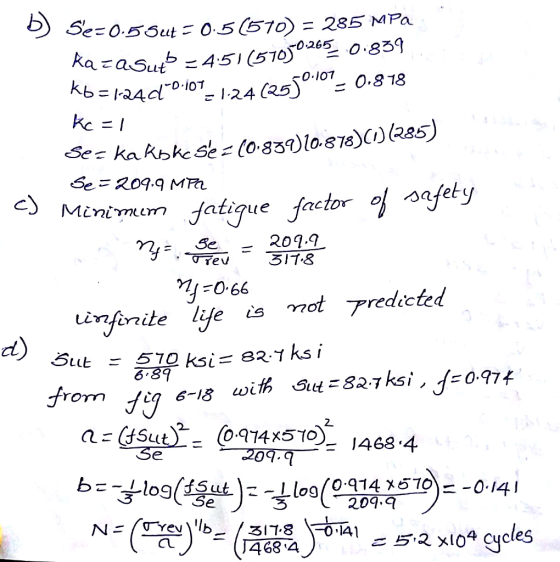 Se-0.50ut = 0 5 (510) = 285 MPa Ra zasu 451 (510)060 839 Kb=4d107124 (25 - 0.818 kc = -O.I07 Se kakbkesk (0-839)10.87s)) (285