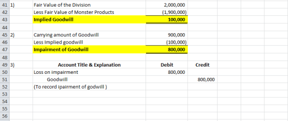 41 1) Fair Value of the Division 2,000,000 Less Fair Value of Monster Products (1,900,000) 100,000 42 Implied Goodwill 43 44