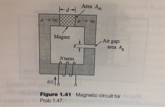 Area Am Magnet Air gap: area Ag N turns i(t) Figure 1.41 Magnetic circuit for Prob 1.47.