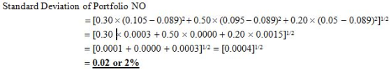 Standard Deviation of Portfolio NO [0.30 × (0.105-0.089)?+ 0.50x (0.095-0.0892 + 0.20 × (0.05-0.089 [0.30ト0.0003 +0.50 × 0.00