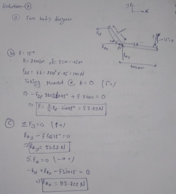 Solution Free body diagram a Fer 300MM RAX A1 RAY K=2KNIM8SCHSM 400MM Fsr k- 210x.0S10N Ta kin Moment A-0 (r.) Fse 300Sanus +