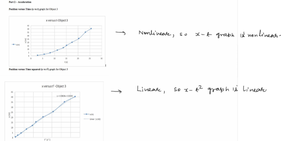 Part 2 - Acceleration Position versus Time (x vs t) graph for Object 3 x versus t-Object 3 Position versus Time squared (xvs