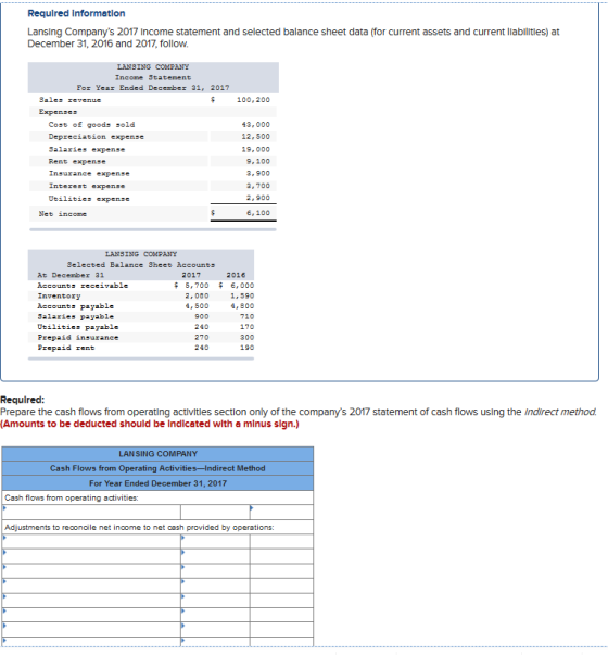 Requlred Informatlon Lansing Companys 2017 Income statement and selected balance sheet data (for current assets and current