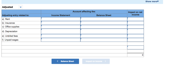 Show moreV Adjusted Account affecting the: Impact on net income Adjusting entry related to: Income Statement Balance Sheet a)