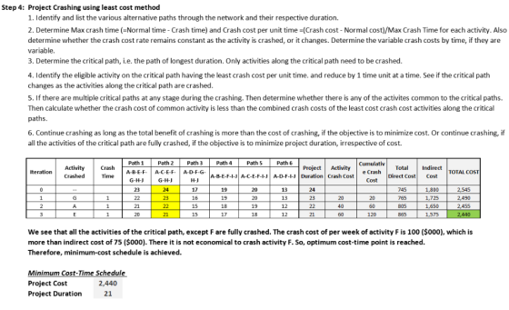 Step 4: Project Crashing using least cost method 1. Identify and list the various alternative paths through the network and t