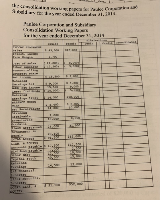 the consolidation working papers for Paulee Corporation and Subsidiary for the year ended December 31, 2014. Packo Paulee Cor