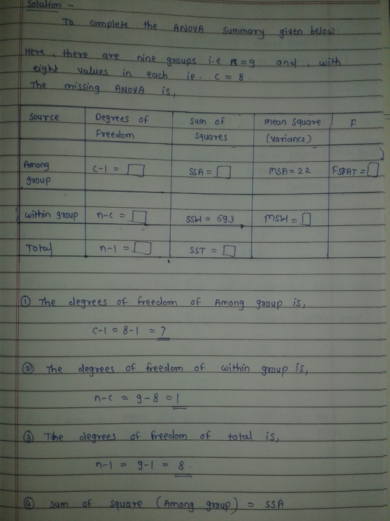 Solution - To Complet the ANOVA Summary giten belauw Here theTe Cre nine gamups i-e Rg with andl eight Nalues in ecch ie The