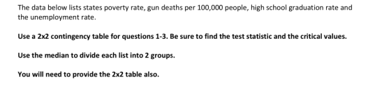 The data below lists states poverty rate, gun deaths per 100,000 people, high school graduation rate and the unemployment rat