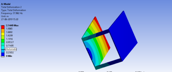 A: Modal Total Deformation 2 Type: Total Deformation Frequency: 37.962 Hz Unit: m 27-06-2019 15:20 2.1449 Max 1.9065 1.6682 1