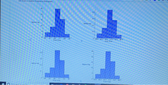 (d) Draw a relative-frequency histogram.