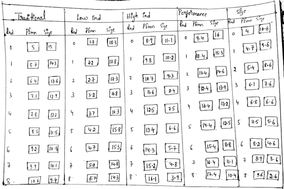 Lew nd PE四回17回回回 mantc 鼻nd mn I4.7 IS-3I 1 9.8 17:31 | 2 13-6) | 2 |27 3 124 1683 l6345 153| | 6 ·14.3 I4.8