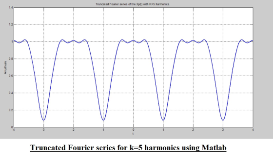 Truncated Fourier series of the Xp(t) with K-5 harmonics 0.6 0.2 -2 -3 Truncated Fourier series for k 5 harmonics using Matla