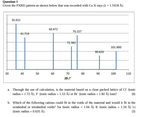 Question 1 Given the PXRD pattern as shown below that was recorded with Cu X-rays ( 1.5418 A) 35.922 60.472 76.157 41.719 72.
