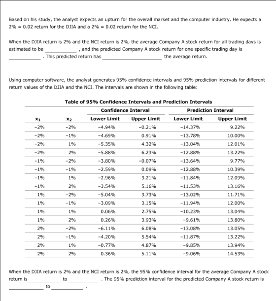 Based on his study, the analyst expects an upturn for the overall market and the computer industry. He expects a 296-0.02 ret