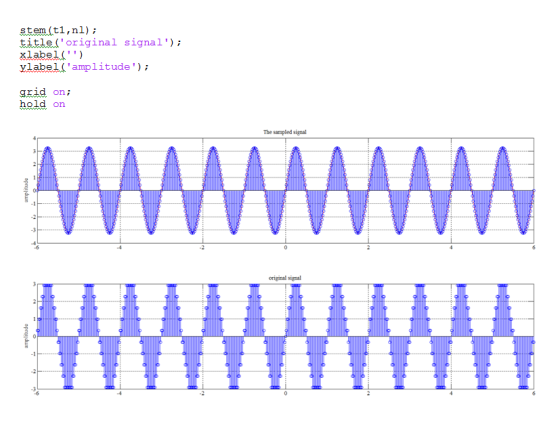 stem (tl,nl) titleoriginal signal); abel ( ) ylabellamplitude) grid on: hold on The sampled signal -3 original sigpal