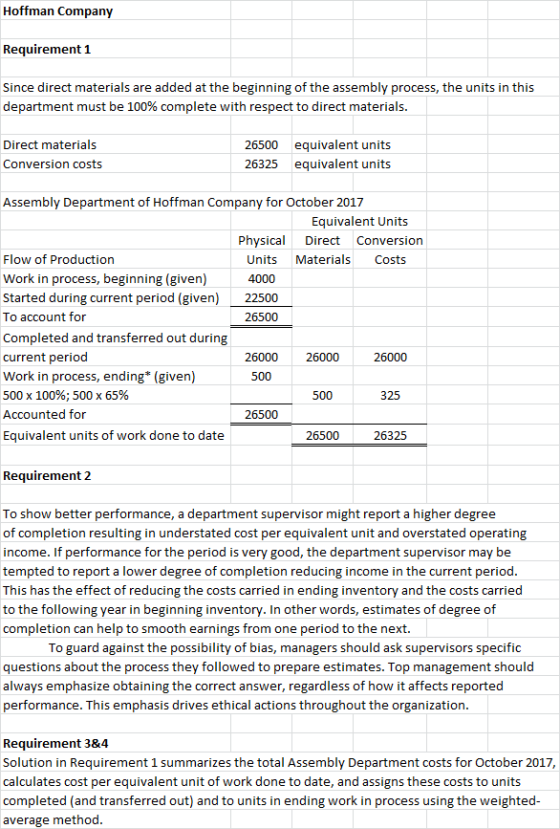 Hoffman Company Requirement 1 Since direct materials are added at the beginning of the assembly process, the units in this de