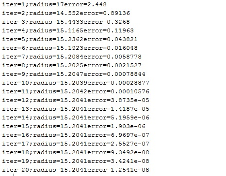 iter=1 ; radius-17error2 . 448 iter-2 radius-14.552error-0.89136 iter-3radius-15.4433error-0.3268 iter-4;radius-15.1165error